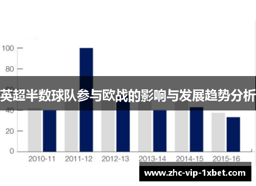 英超半数球队参与欧战的影响与发展趋势分析