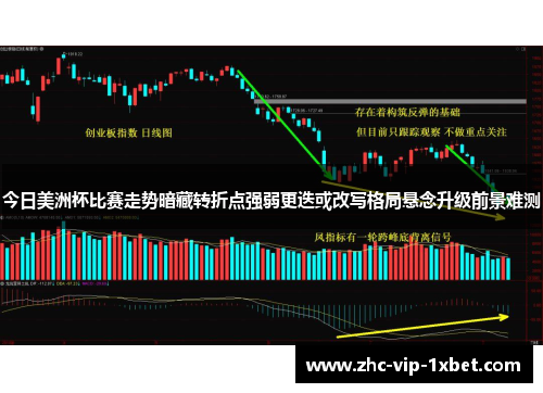 今日美洲杯比赛走势暗藏转折点强弱更迭或改写格局悬念升级前景难测