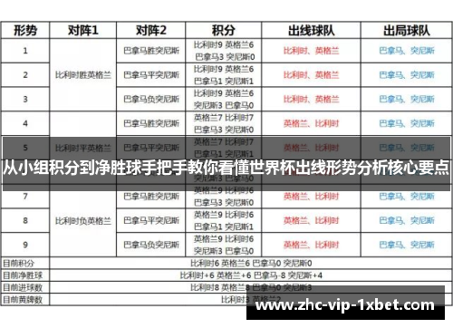 从小组积分到净胜球手把手教你看懂世界杯出线形势分析核心要点 从小组积分到净胜球手把手教你看懂世界杯出线形势分析核心要点