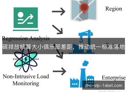 碳排放核算大小俱乐部差距,推动统一标准落地 碳排放核算大小俱乐部差距,推动统一标准落地